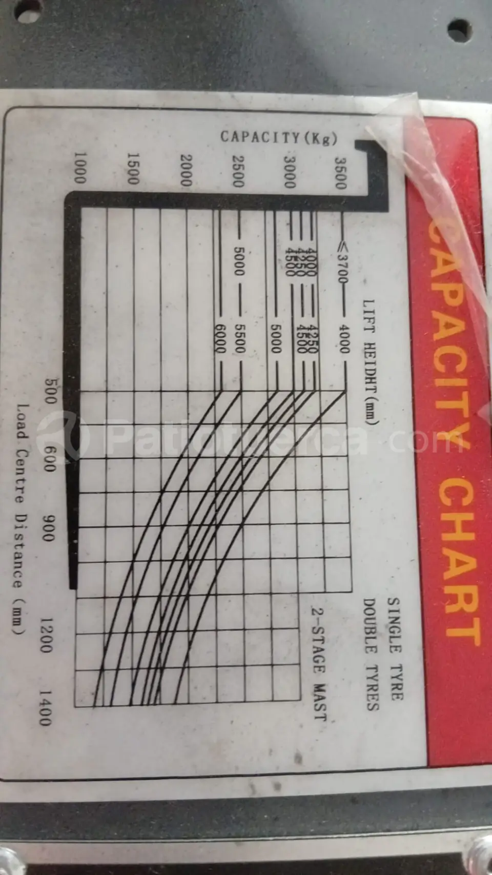 Foto 10 de LPG FORKLIFT CPQYD35